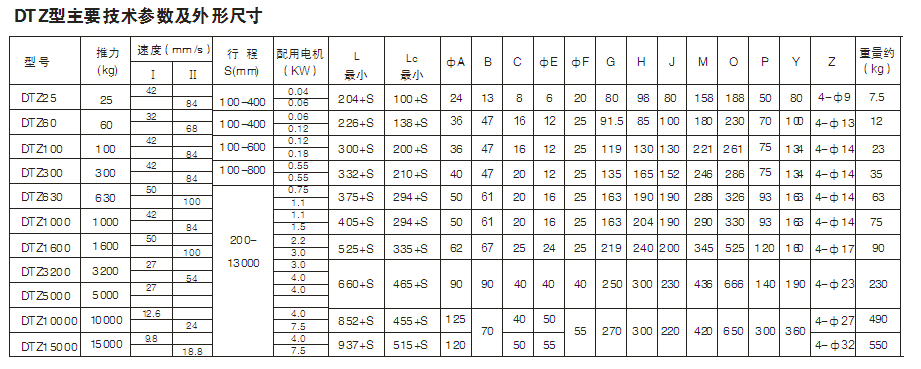 DTZ型電動(dòng)推桿技術(shù)參數(shù)
