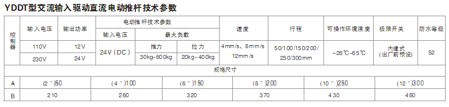 YDDT型交流輸入驅(qū)動直流電動推桿機設(shè)計圖及技術(shù)參數(shù)
